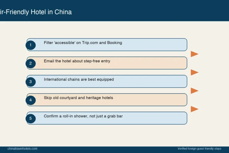 Accessible & Wheelchair-Friendly Hotels in China