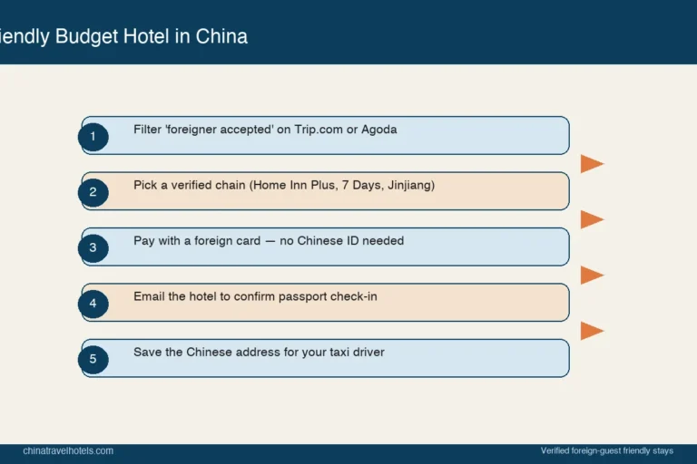 Best Budget Hotels in China That Accept Foreigners