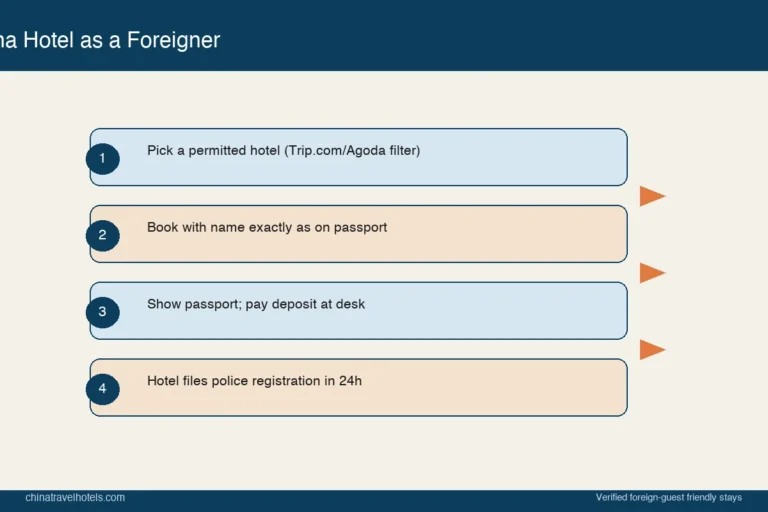 Can Foreigners Book Hotels in China? Passport Check-in Rules