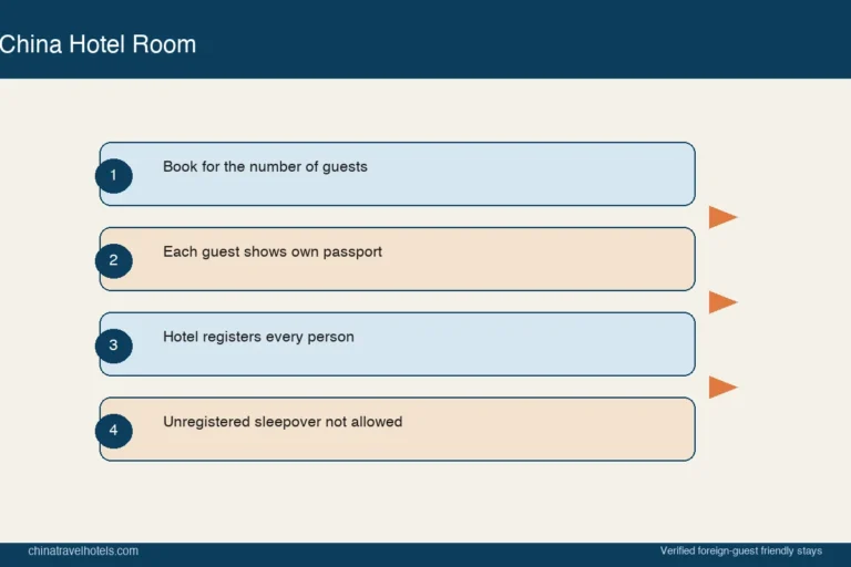 Can Foreigners Share a Hotel Room in China?