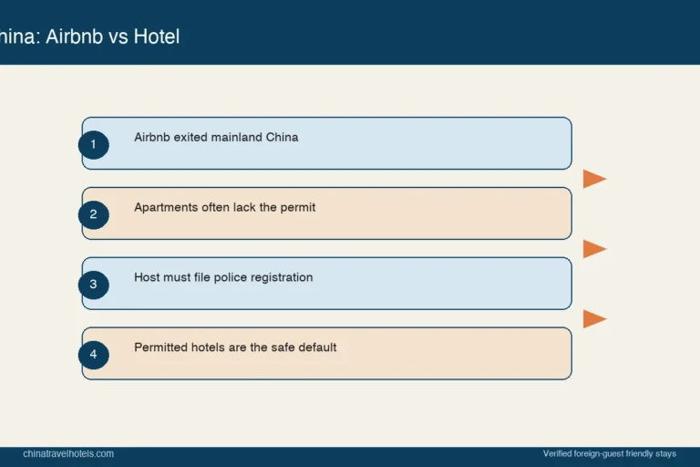 Can Foreigners Stay at Airbnb in China?