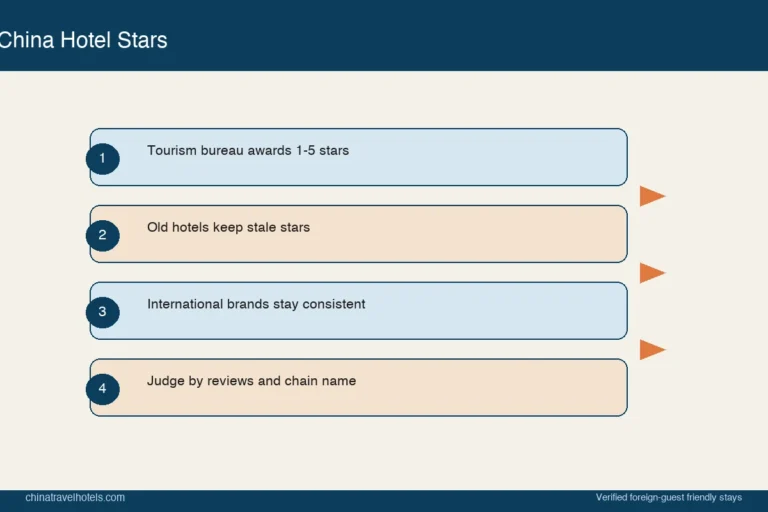 China Hotel Star Ratings Explained