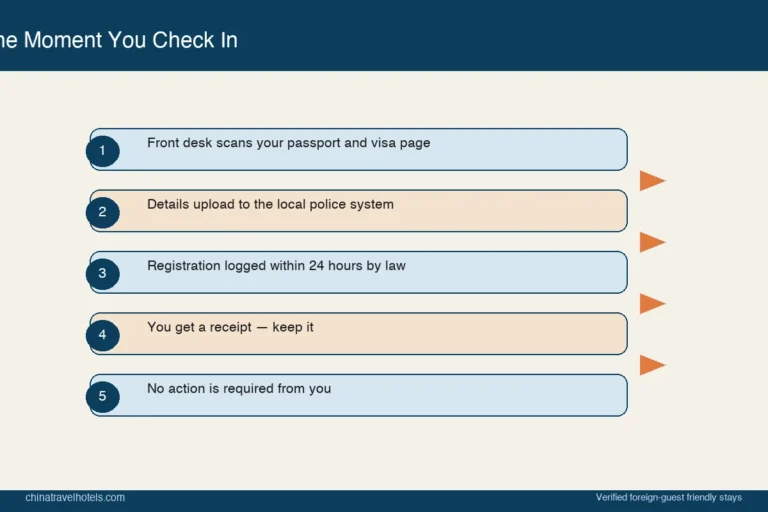 Do Chinese Hotels Report Foreign Guests to the Police?