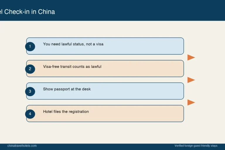 Do You Need a Visa to Check Into a Chinese Hotel?