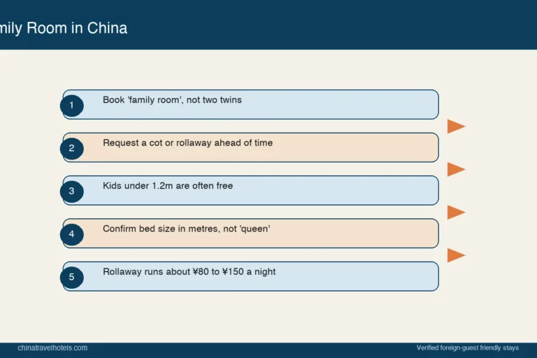 Family Rooms & Extra Beds for Foreigners in China