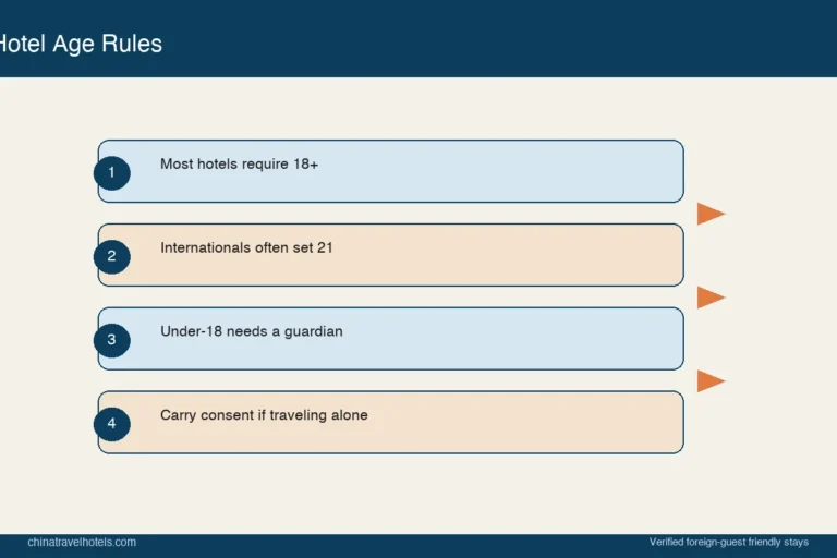 Hotel Check-in Age Requirements for Foreigners in China