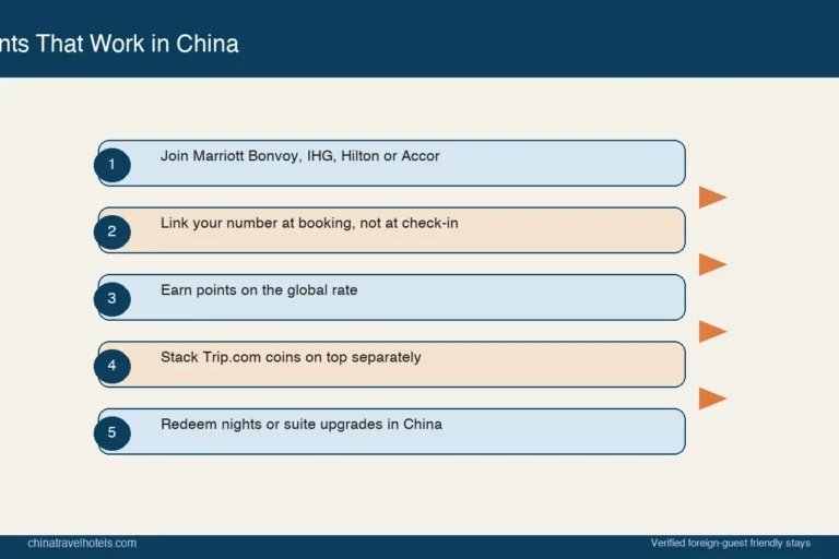 Hotel Loyalty Programs That Work in China