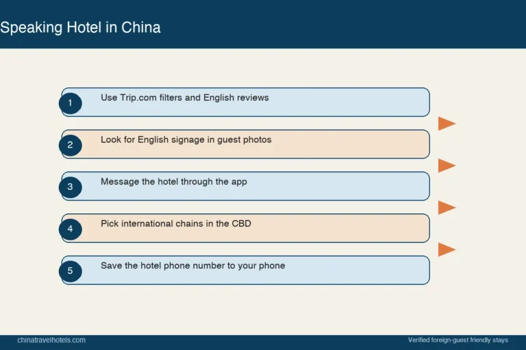 How to Find English-Speaking Hotels in China