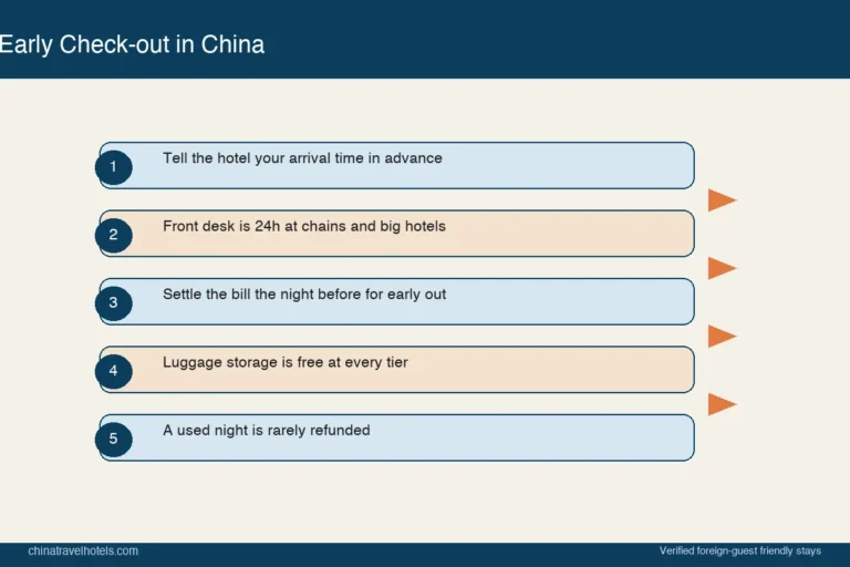 Late Check-in & Early Check-out at Chinese Hotels