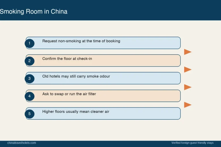 Smoking vs Non-Smoking Rooms in Chinese Hotels