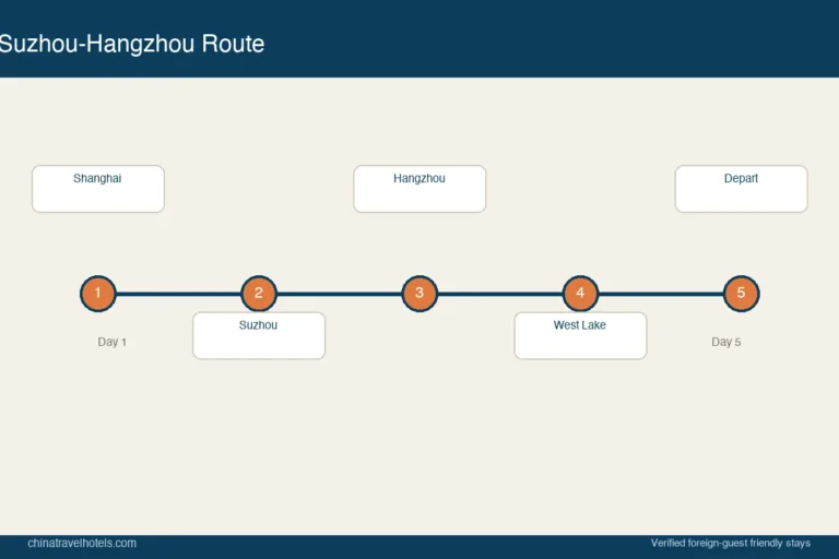 5-Day Shanghai–Suzhou–Hangzhou Itinerary: Where to Stay Each Night